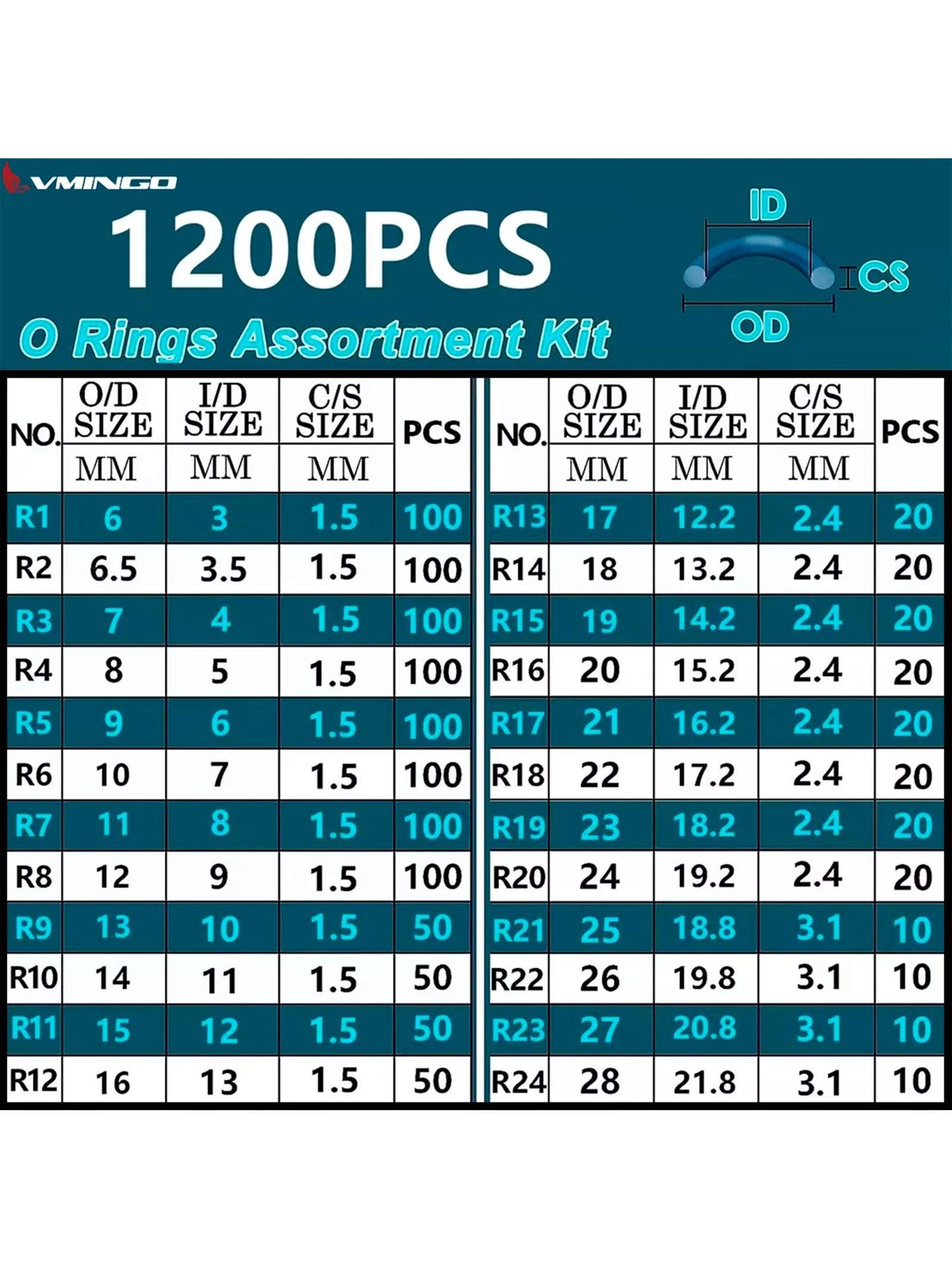 Vmingo Estuche O-ring kit 24 Tamaño 1200pz Anillo Goma Junta Sello liga Presión
