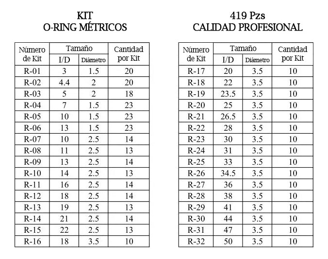 Empaque O-ring Kit Juego Estandar Milimetrico 419 Pz