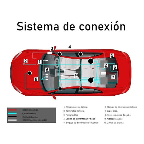Kit Instalacion Cable Rca Amplificador Audio Auto 8ga