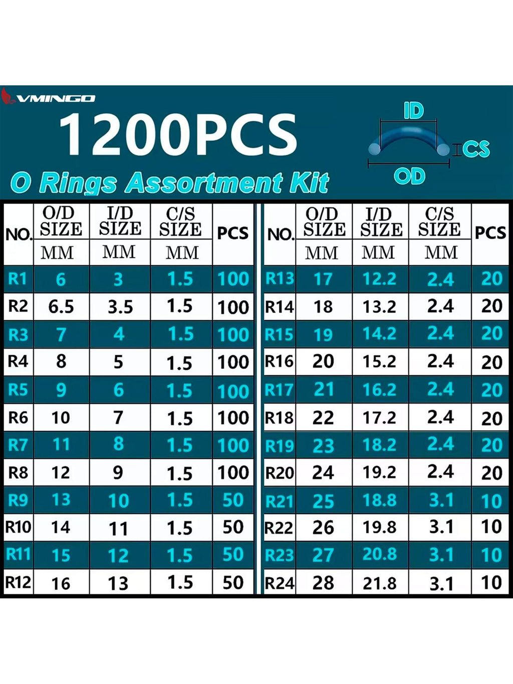 Vmingo Estuche O-ring kit 24 Tamaño 1200pz Anillo Goma Junta Sello liga Presión