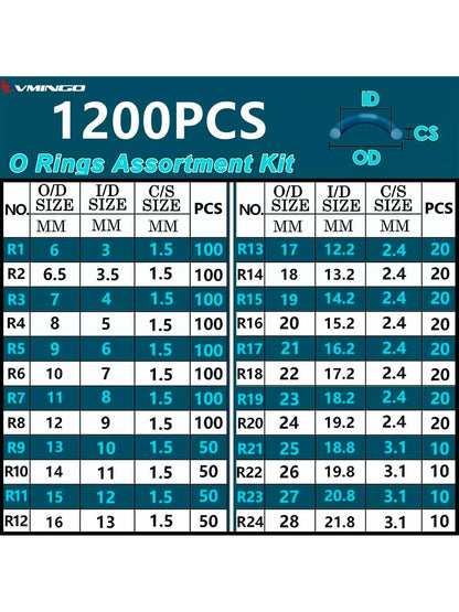 Vmingo Estuche O-ring kit 24 Tamaño 1200pz Anillo Goma Junta Sello liga Presión