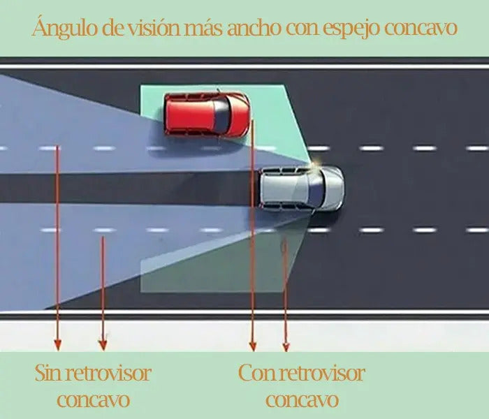 Espejo Convexo Retrovisor Punto Ciego Angulo Ajustable 2 Pzs