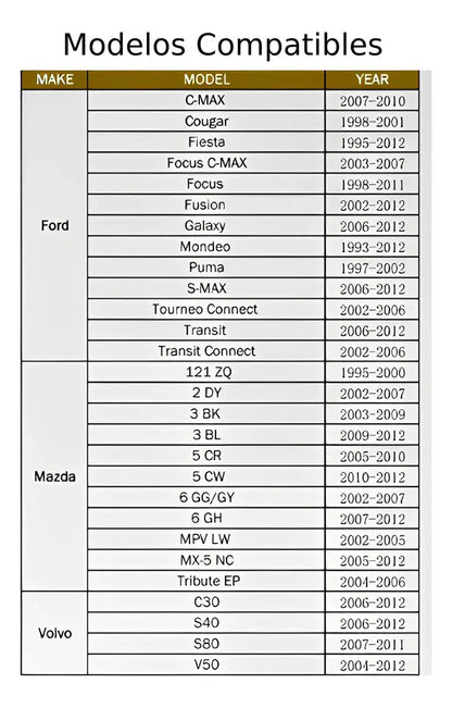 Herramienta Sincronizar Motor Mazda Ford 2.5 Bloqueo Tiempo
