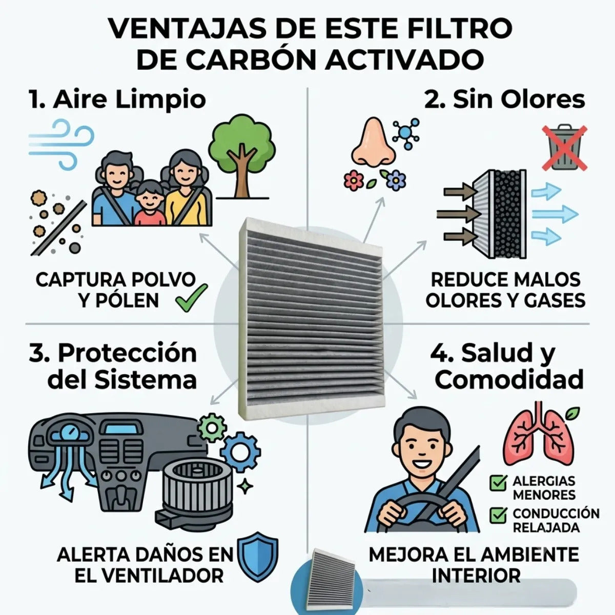 Filtro Aire Acondicionado Cabina Spark Ng Sonic Onix Trax