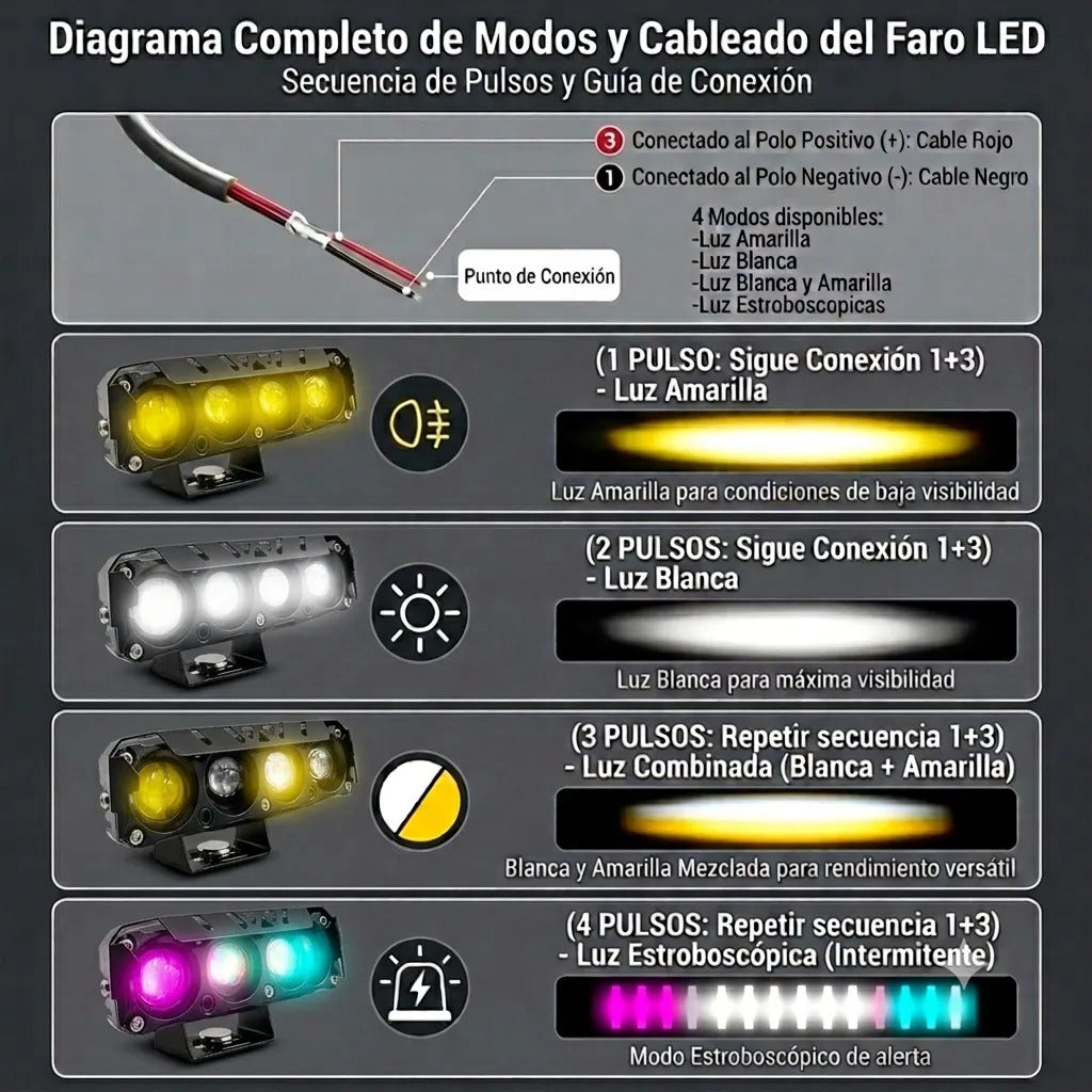 Faros Auxiliares Estrobo 4 Leds 4 Modos Opticas Lupa Luz 2pz