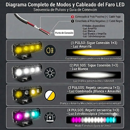 Faros Auxiliares Estrobo 4 Leds 4 Modos Opticas Lupa Luz 2pz