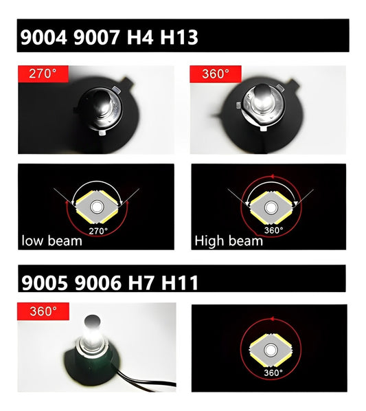Kit Faros Led Delanteros 4 Lados 9005 H7 9006 H11 Luz Baja