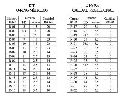 Empaque O-ring Kit Juego Estandar Milimetrico 419 Pz