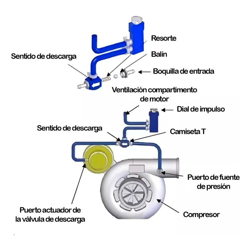 Turbo Boost Controller O Control De Presion Turbo Manual